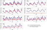 Prediction of Asthma Hospitalizations for the Common Cold Using Google Trends: Infodemiology Study