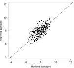 Global warming and windstorm impacts in the EU - JRC PESETA IV project - Task 13 - European ...