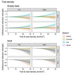 Towns and Trails Drive Carnivore Movement Behaviour, Resource Selection, and Connectivity
