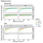 Towns and Trails Drive Carnivore Movement Behaviour, Resource Selection, and Connectivity