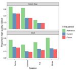Towns and Trails Drive Carnivore Movement Behaviour, Resource Selection, and Connectivity