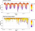Movements, Habitat Use, and Diving Behavior of Shortfin Mako in the Atlantic Ocean