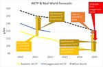 Ending the cheating: using real-world CO2 measu-rements within the post-2020 CO2 standards - Transport ...