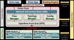 Orion: Google's Software-Defined Networking Control Plane