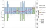 Proposed NYISO Installed Capacity Demand Curves for the 2021-2022 Capability Year and Annual Update Methodology and Inputs for the 2022-2023 ...