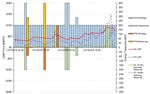 Proposed NYISO Installed Capacity Demand Curves for the 2021-2022 Capability Year and Annual Update Methodology and Inputs for the 2022-2023 ...