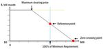 Proposed NYISO Installed Capacity Demand Curves for the 2021-2022 Capability Year and Annual Update Methodology and Inputs for the 2022-2023 ...