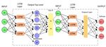 Hierarchical Text Classification of Urdu News using Deep Neural Network