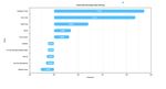 The secret of eternal youth in the Energetic Forest The study of the Energetic Forest through market and customer psychology.