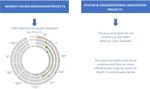 Market-fa - EIT Health Germany
