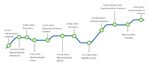 Market-fa - EIT Health Germany
