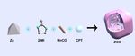 A Novel H2O2 Generator for Tumor Chemotherapy-Enhanced CO Gas Therapy