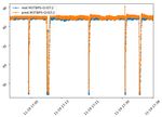 Model Deployment, Surrogate Models and Anomaly Detection - Jaime Coello de Portugal Many thanks to Jochem Snuverink and Melissa Zacharias - PSI Indico