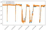 Model Deployment, Surrogate Models and Anomaly Detection - Jaime Coello de Portugal Many thanks to Jochem Snuverink and Melissa Zacharias - PSI Indico