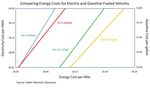 Driving the Future A Scenario for the Rapid Growth of Electric Vehicles - UH Energy White Paper Series: No. 01.2018 - UH Law ...