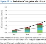 Driving the Future A Scenario for the Rapid Growth of Electric Vehicles - UH Energy White Paper Series: No. 01.2018 - UH Law ...