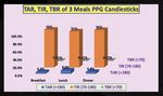 Comparison Study of PPG Characteristics from Candlestick Model Using GH-Method: Math-Physical Medicine - sciaeon