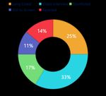 CANDIDATE SHORTLIST REPORT - Your Company Name Commercial Finance Business Partner Date of Submission - Vertex Associates