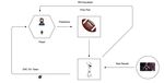 CRYPTOCUP WHITEPAPER - The first NFL Game powered by Blockchain
