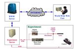 Computer in teaching physical experiment at a high school and university level