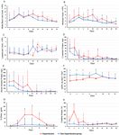 COVID 19 patients with hypertension are at potential risk of worsened organ injury - Nature