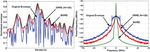 Computationally efficient real-time digital predistortion architectures for envelope tracking power amplifiers