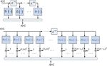 Computationally efficient real-time digital predistortion architectures for envelope tracking power amplifiers