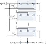 Computationally efficient real-time digital predistortion architectures for envelope tracking power amplifiers