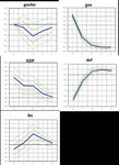 Occasional Paper Series - Fiscal expenditure spillovers in the euro area: an empirical and model-based assessment - European ...