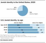 A cultic revival without the cults? - Religion Watch