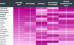 Key Regional UK Markets - christie.com - Christie & Co