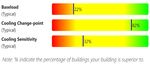 BETTER: A Tool to Identify Cost-Saving Energy and Emissions Reductions in Buildings and Portfolios
