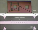 Cathodoluminescence Spectroscopic Stress Analysis for Silicon Oxide Film and Its Damage Evaluation - MDPI