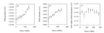 Cathodoluminescence Spectroscopic Stress Analysis for Silicon Oxide Film and Its Damage Evaluation - MDPI