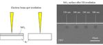 Cathodoluminescence Spectroscopic Stress Analysis for Silicon Oxide Film and Its Damage Evaluation - MDPI