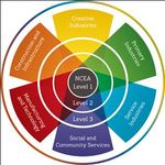 Wairarapa College - 2021 Year 13 Course Information Booklet With Wisdom and Courage Kia Mātau Kia Māia