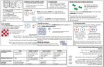 Knowledge Organiser - Irlam & Cadishead Academy