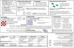 Knowledge Organiser - Irlam & Cadishead Academy