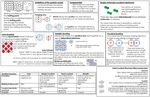 Knowledge Organiser - Irlam & Cadishead Academy