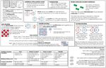 Knowledge Organiser - Irlam & Cadishead Academy