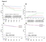 Clofarabine increases the eradication of minimal residual disease of primary B-precursor acute lymphoblastic leukemia compared to high-dose ...