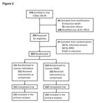 Clofarabine increases the eradication of minimal residual disease of primary B-precursor acute lymphoblastic leukemia compared to high-dose ...