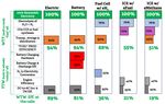 Decarbonization & Increased Energy Efficiency: The Dual Challenge for Railroads - RailTEC