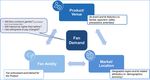 REGULAR UPDATES # 25 MAY 19 2021 - Kraft Analytics Group