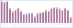 REGULAR UPDATES # 25 MAY 19 2021 - Kraft Analytics Group