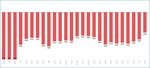 REGULAR UPDATES # 25 MAY 19 2021 - Kraft Analytics Group