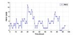 Correlation between Air Quality Index and Traffic Volume - IJERA