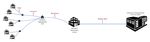 Broadband Master Plan - October 2021 Prepared for the Placerville City Council - City of Placerville California
