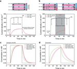 Lab on a Chip - RSC Publishing