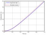 Numerical Investigation of Surge Waves Generated by Submarine Debris Flows